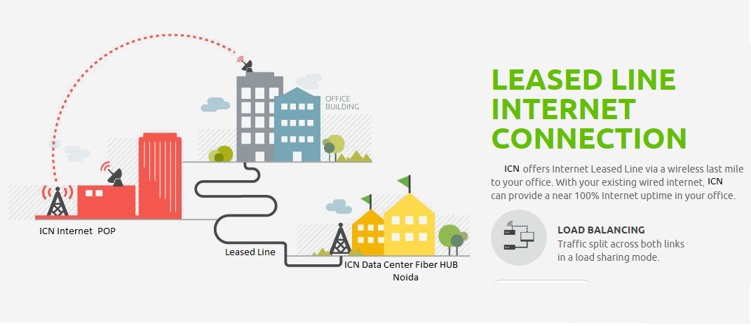 Internet Leased Line